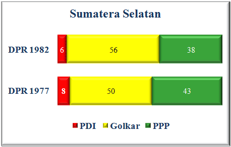 Sumatera